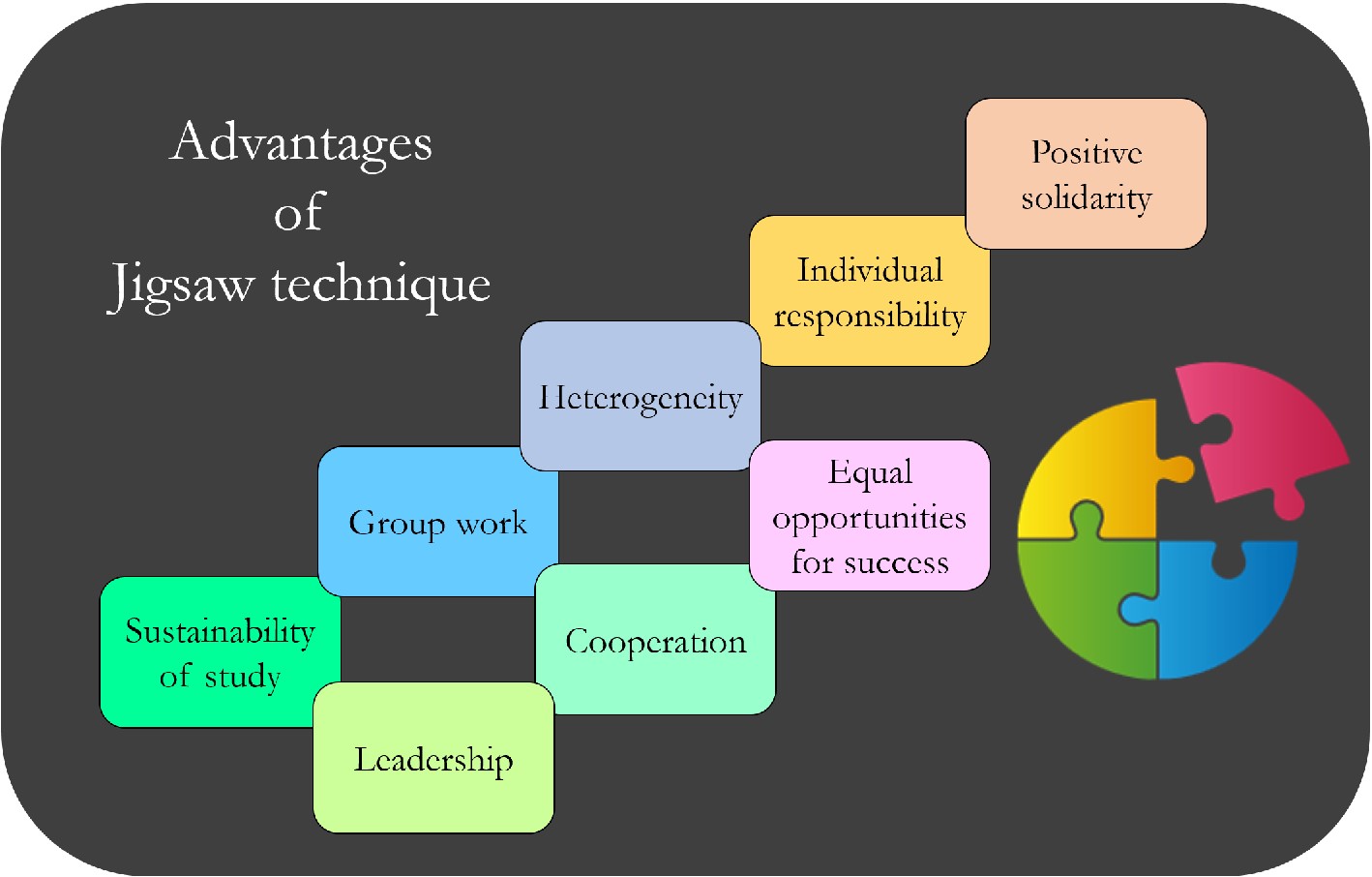 Benefits Of Using The Jigsaw Technique