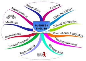 Business English