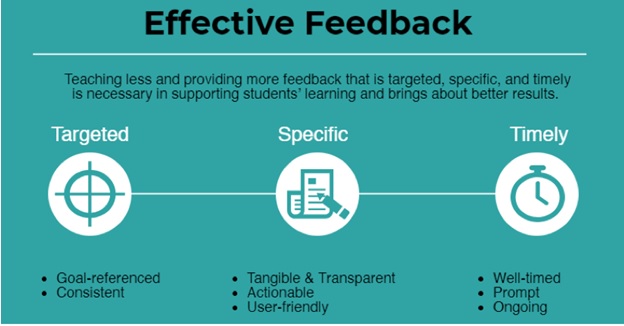 Effective Feedback