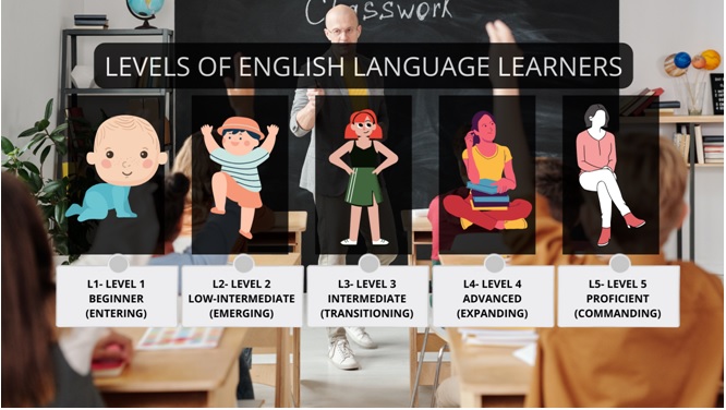 Levels of english language learners