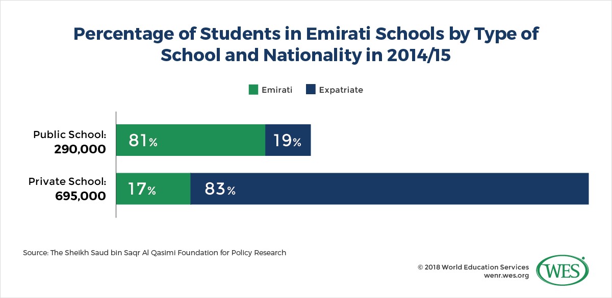 education in the united arab emirates