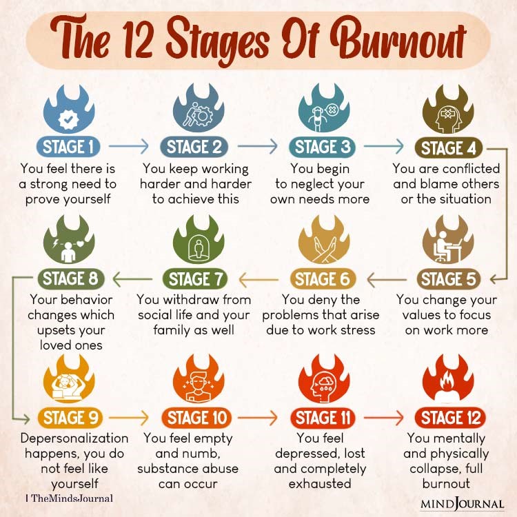 12 stages of Burnout