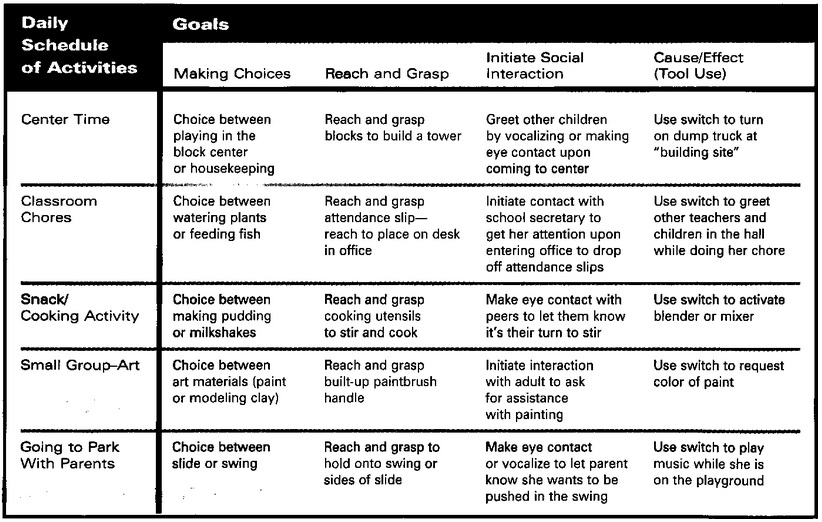 IEP Goals and Track Data