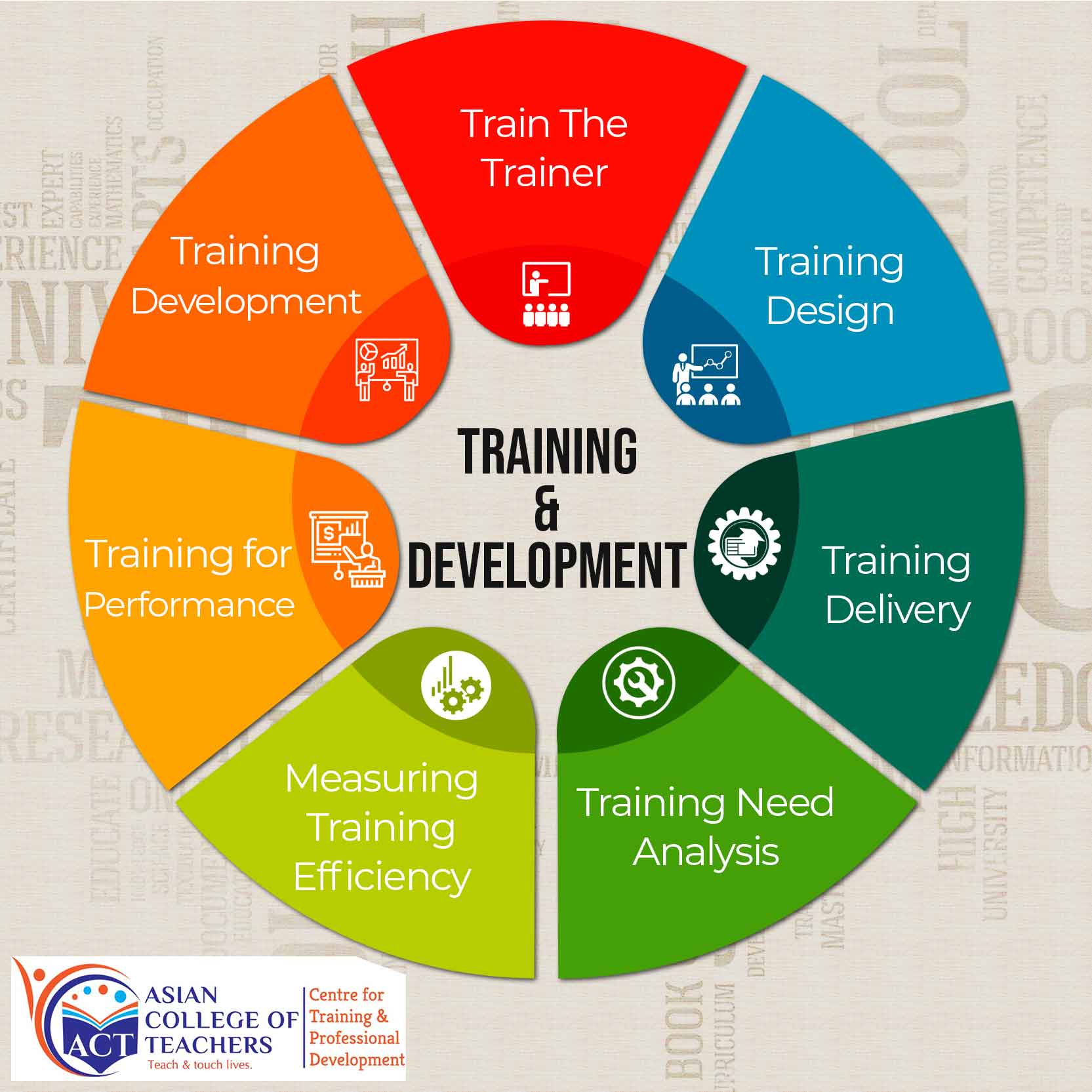 training-&-development