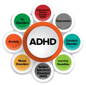 ADHD