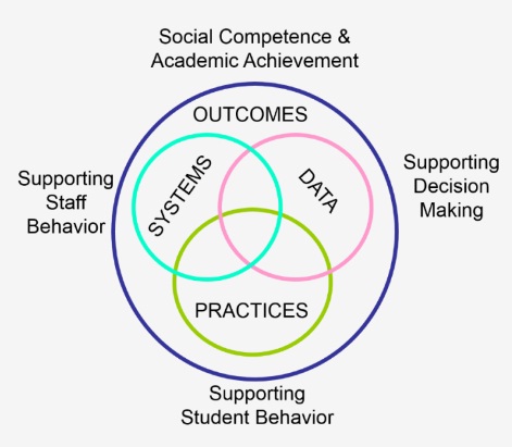 Social Competence & Academic Achievement