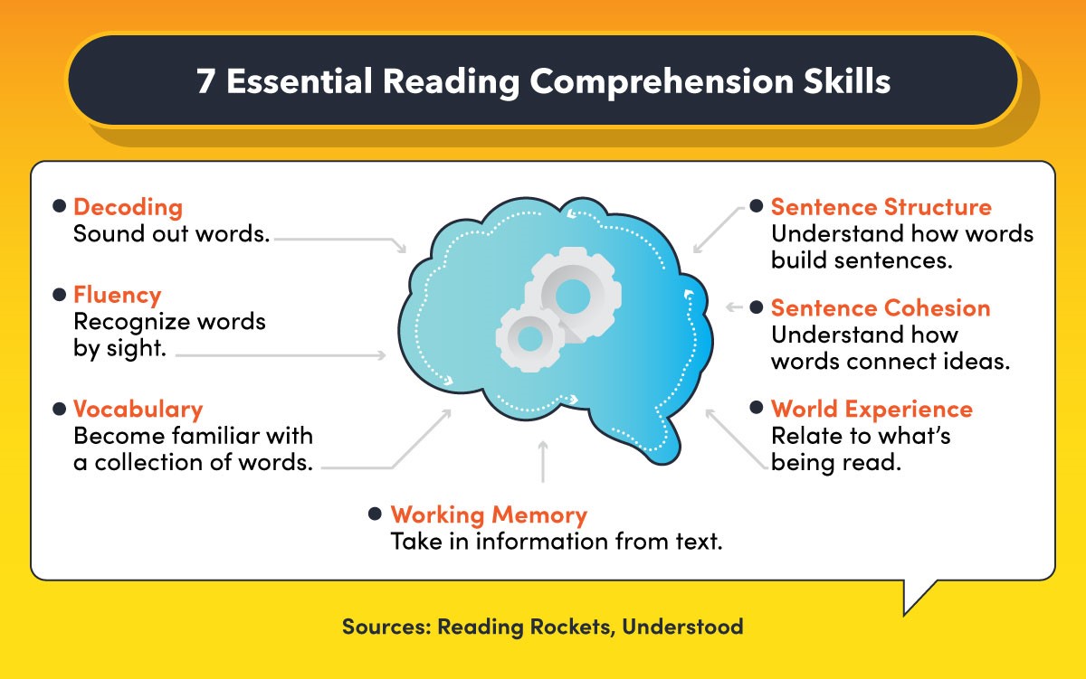 7 Essential Reading Comprehension Skills