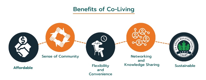 benefits of co-living
