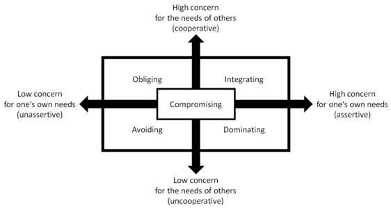 Conflict Management To High Schoolers