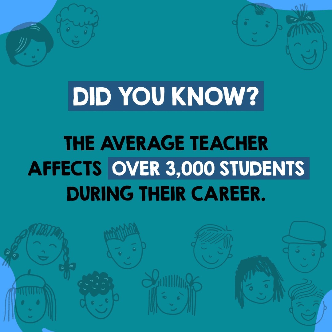 Teacher Impact