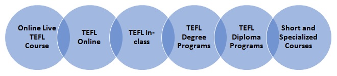 TEFL Programs