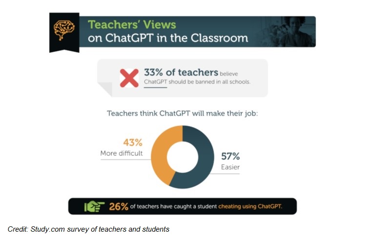 ChatGPT in Classroom