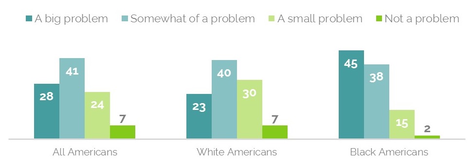 Americans have to speak about Racism