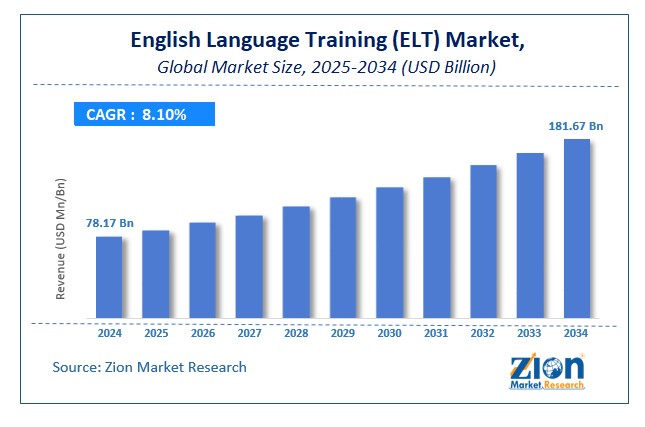 ELT Market Research
