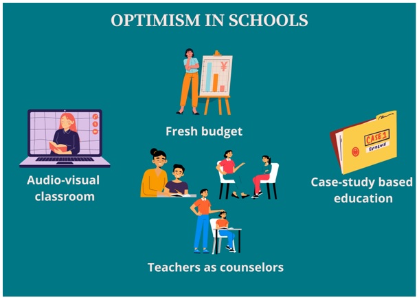 Optimism in School