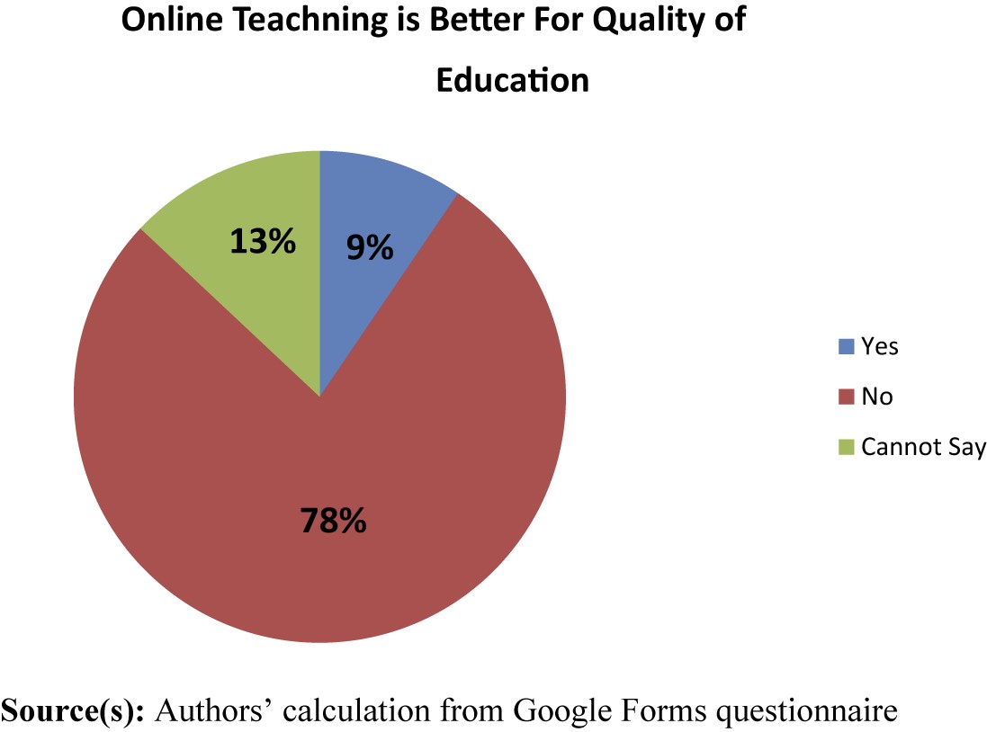 online teaching is better for quality of education