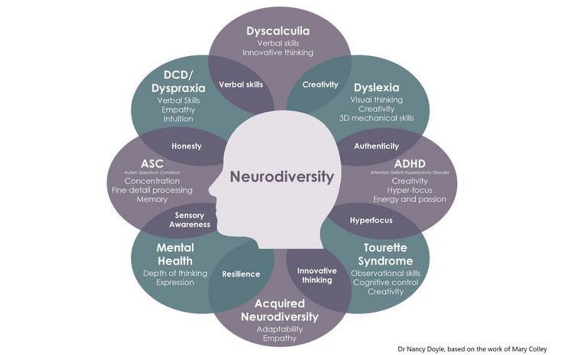 Neurodiversity