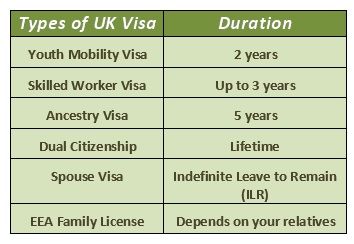 Visa Process in UK