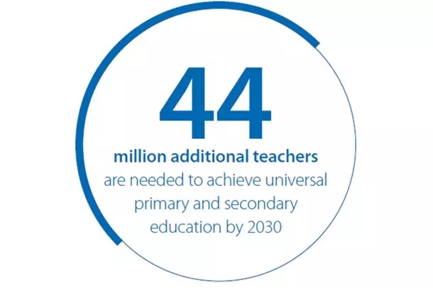 Primary & secondary education