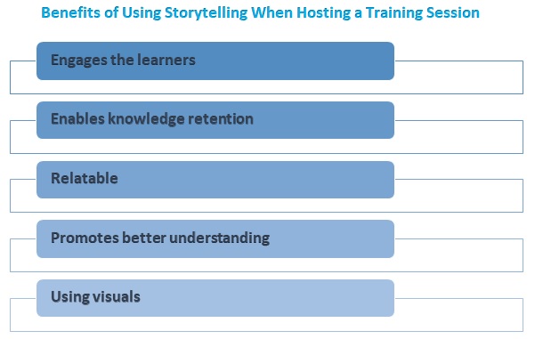 Benefits of Using Storytelling When Hosting a Training Session