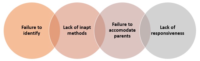 Major Causes Behind Disproportionality