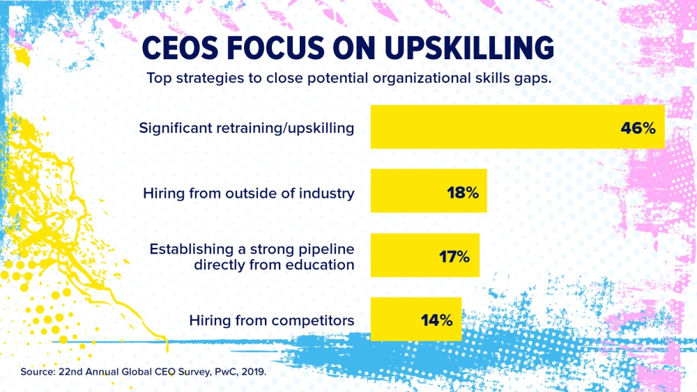 CEOS Focus on Upskilling