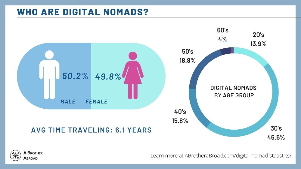 Who are Digital Nomads.png