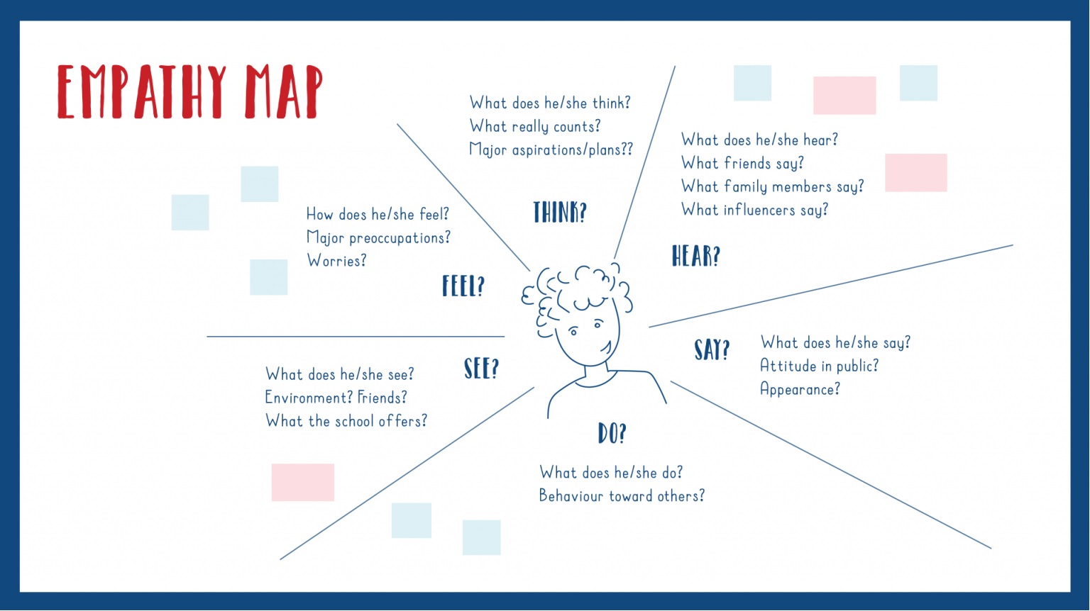 Empathy Map