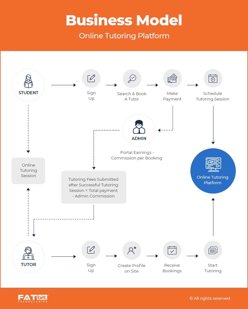 online tutoring platform