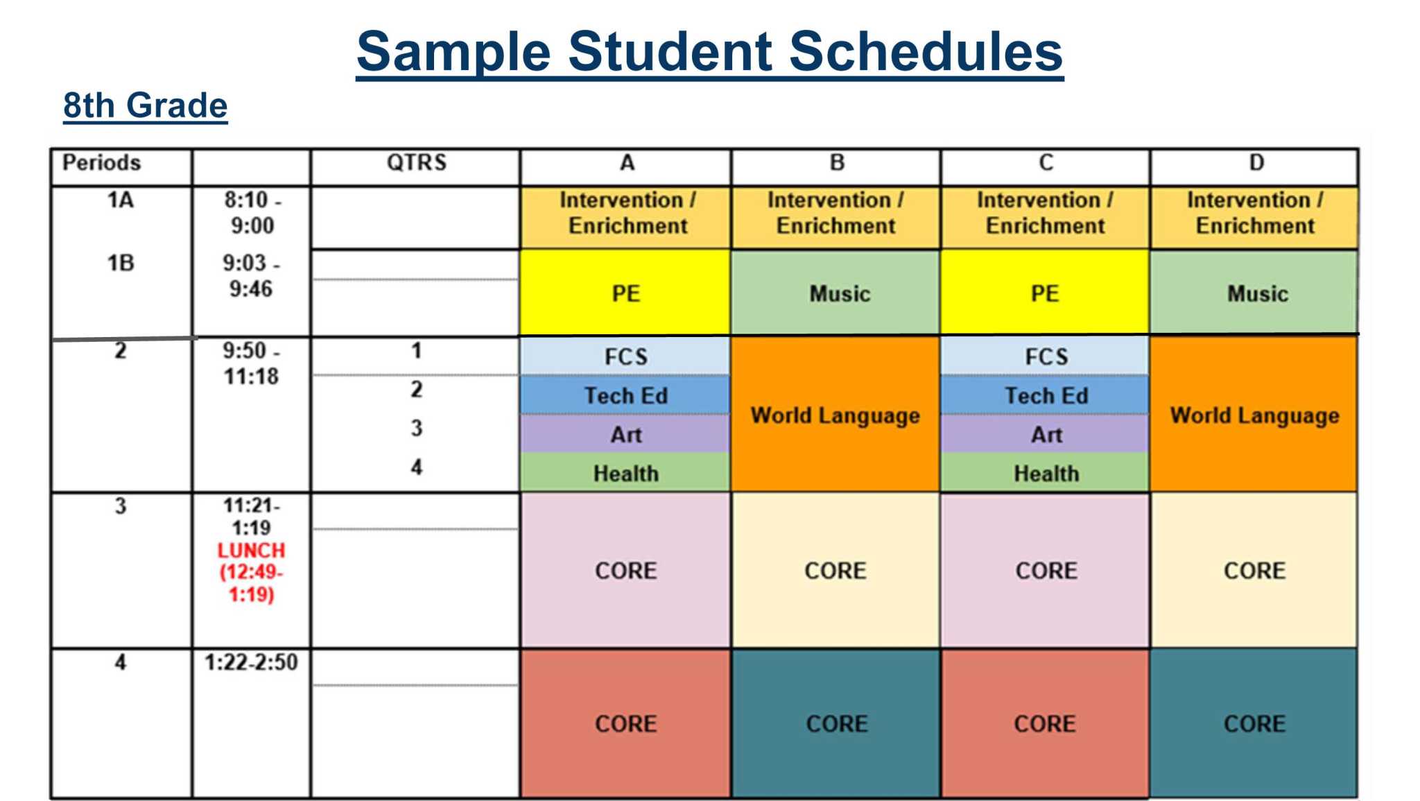 Block Schedule for Middle School