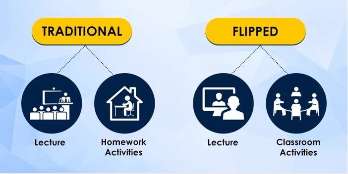 TRADITIONAL CLASSROOM VS FLIPPED CLASSROOM