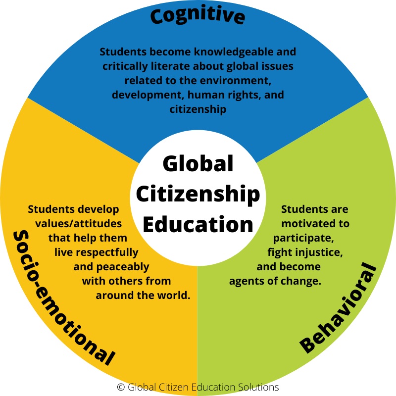 Global Citizenship Education