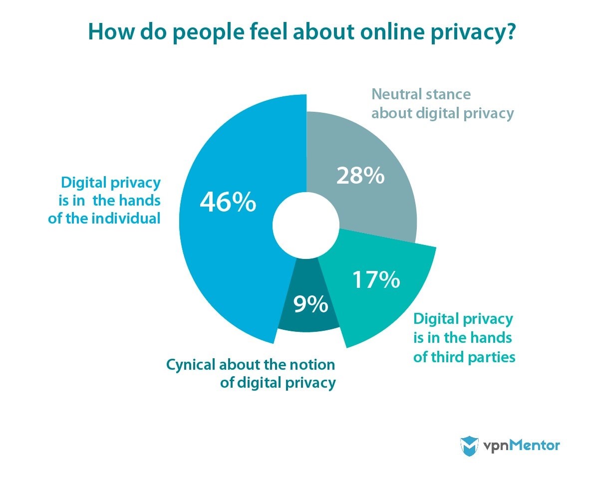 Online Privacy