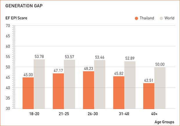 EF EPI score