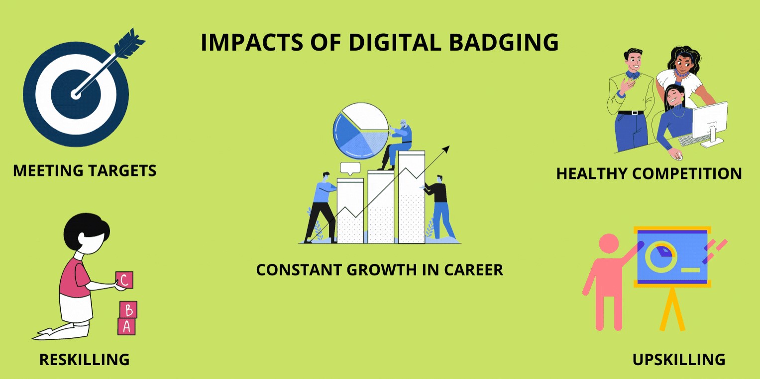 Impacts of Digital Badging
