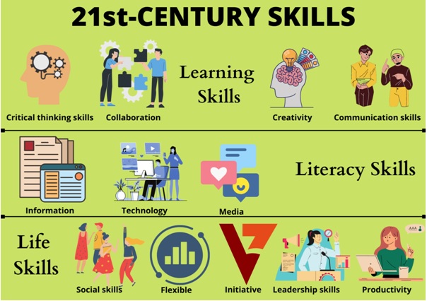 21st-century skills