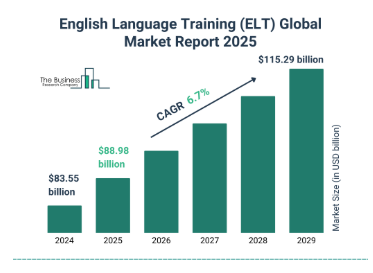teaching English abroad