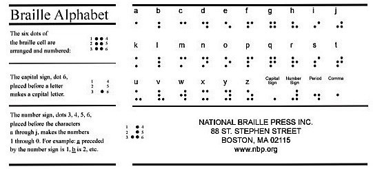 braille alphabet