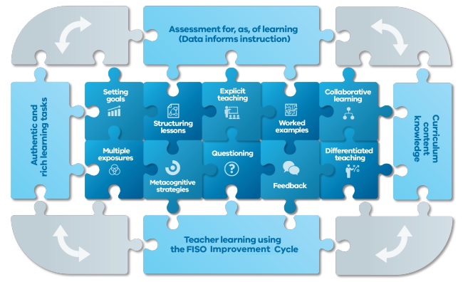 High Impact Time-Saving Grading Strategies For Teachers