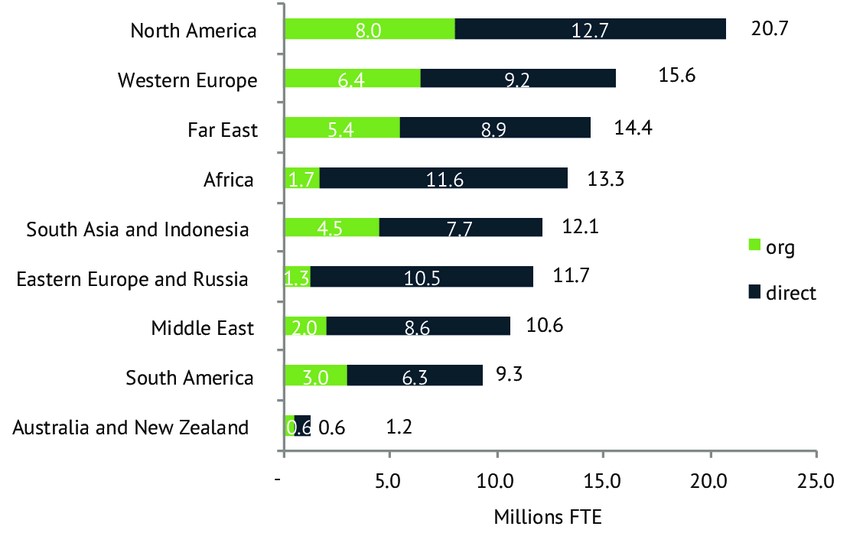 Total FTE volunteering by region