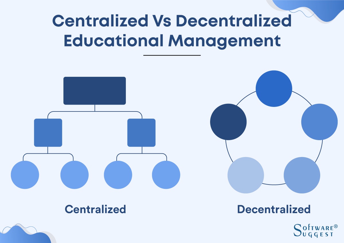 Centralized and Decentralized Educational Management