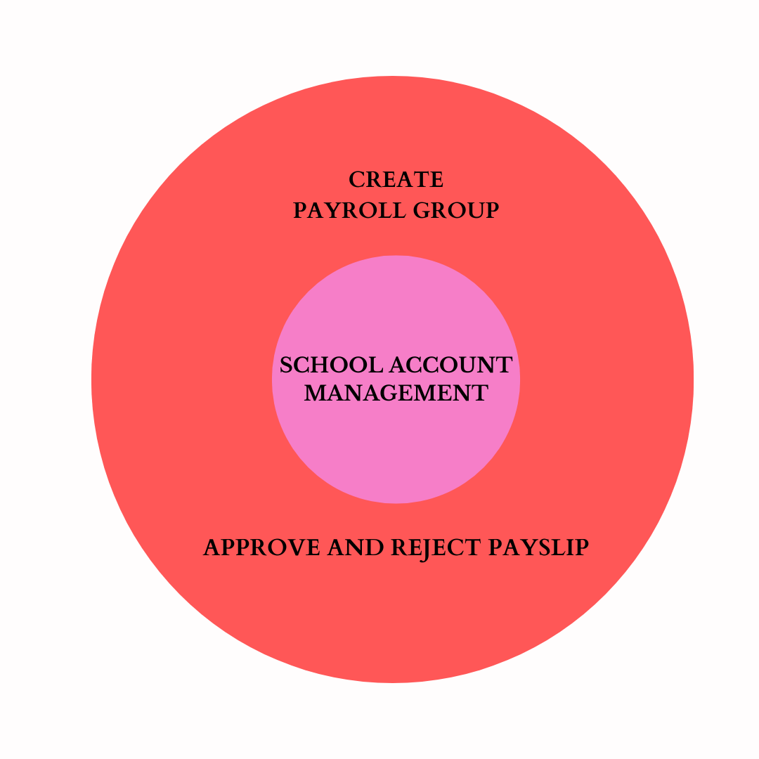 School Account Management