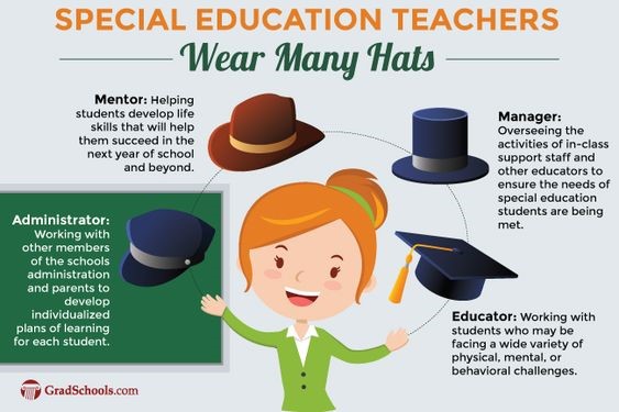 special education teachers wear many hats