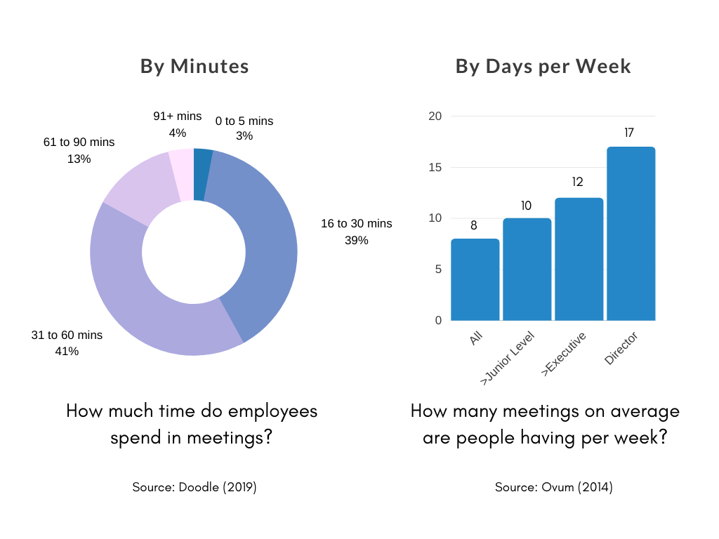 Meeting Statistics