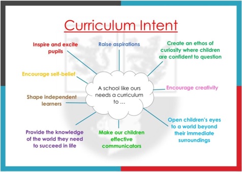curriculum intent
