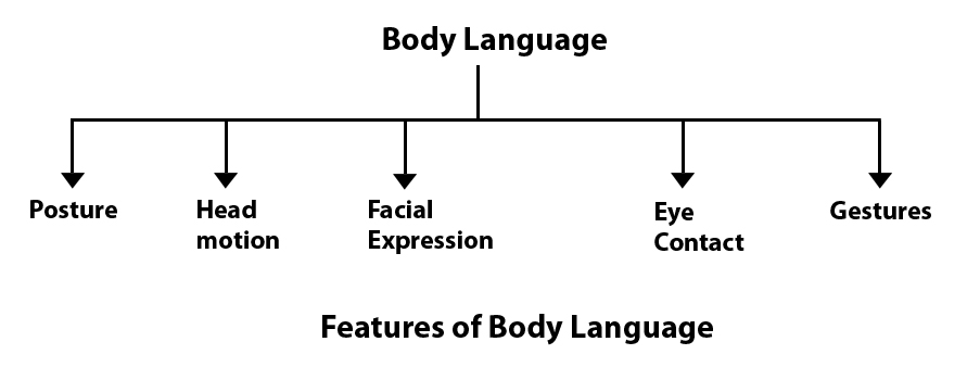 Body Language