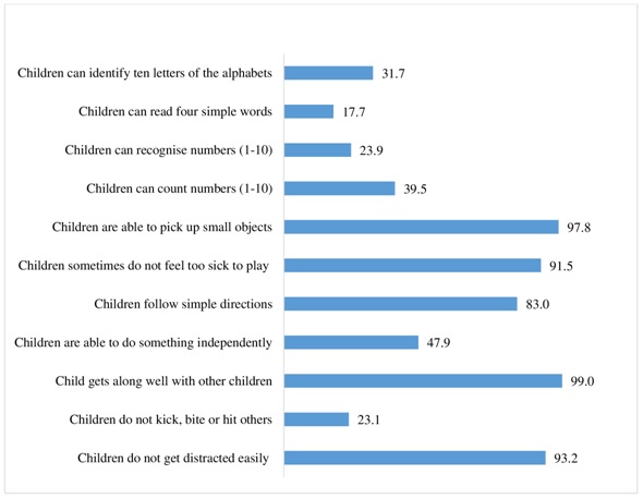 childs brain to grow and develop