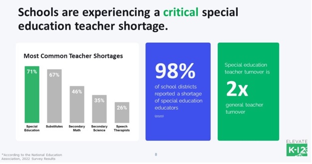 special education students