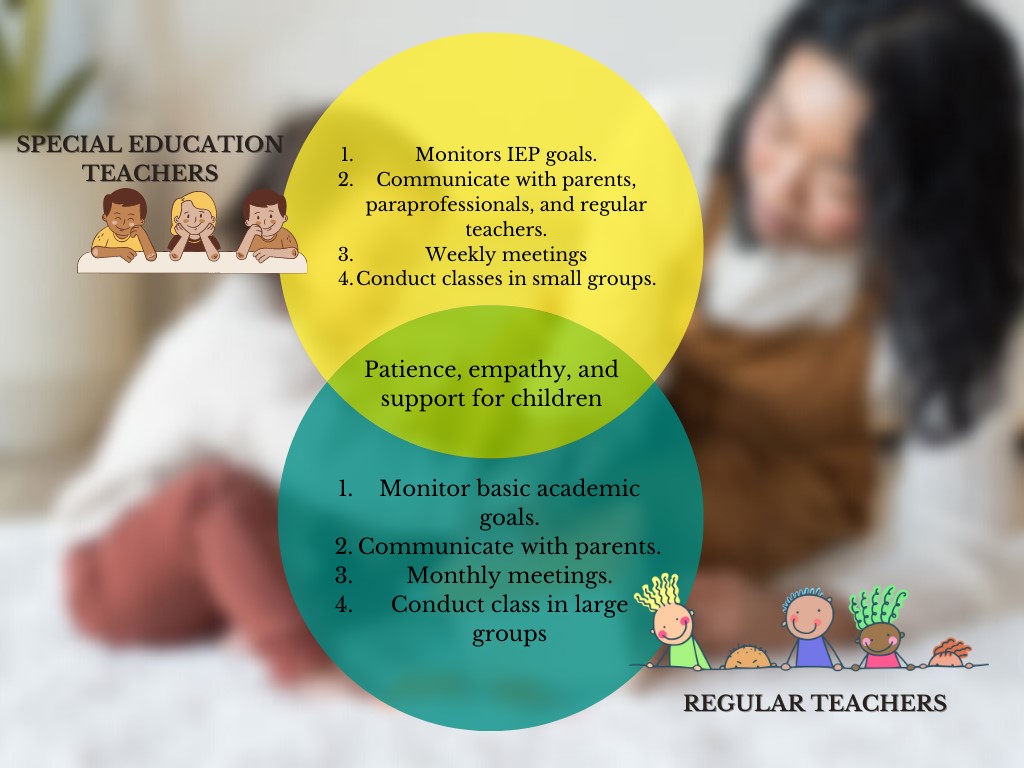 special education teachers vs regular teachers