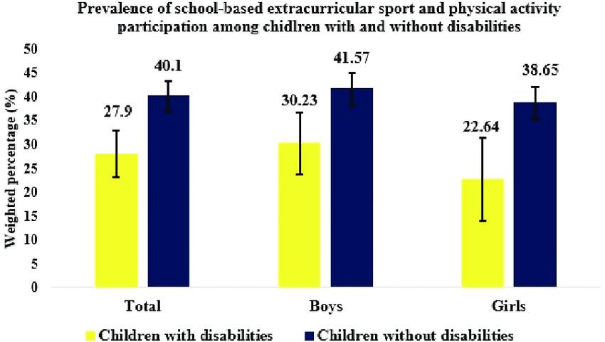sport with and  without disabilities